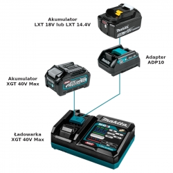 MAKITA ADP10 adapter do akumulatorów LXT 18V i LXT 14,4V do ładowarki DC40RA (191C10-7 XGT 40V Max)